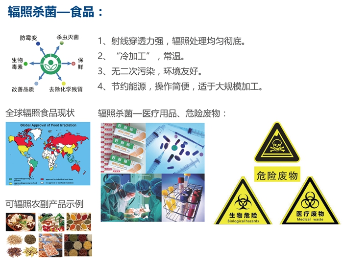 食品輻照
