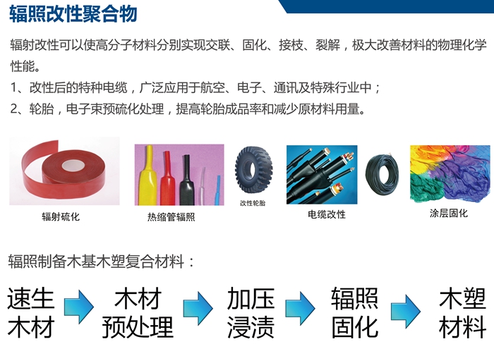 藥品輻照