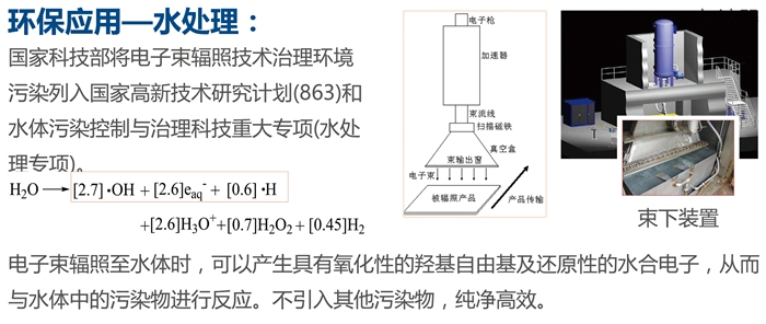 藥粉輻照
