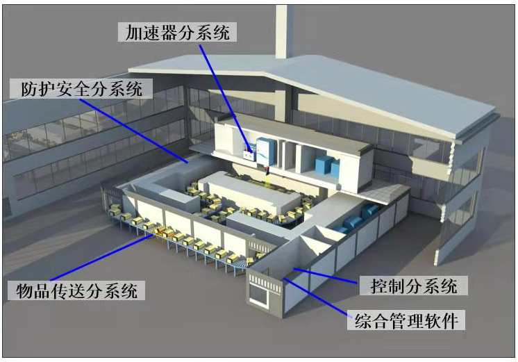 輻射滅菌的原理是什么？